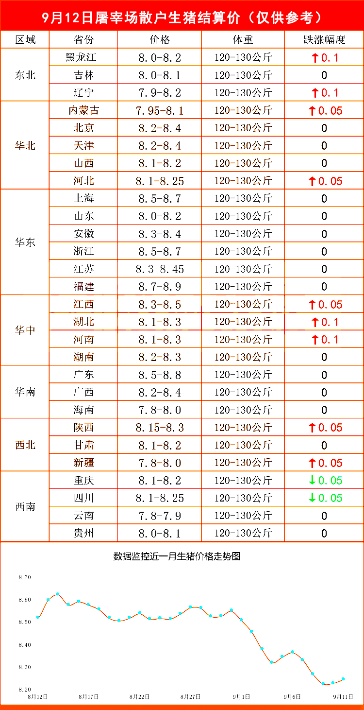 最新生豬價格全面指南,今日生豬價步驟解析