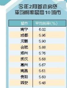 科技重塑金融,最新房貸利率打造理想生活新篇章