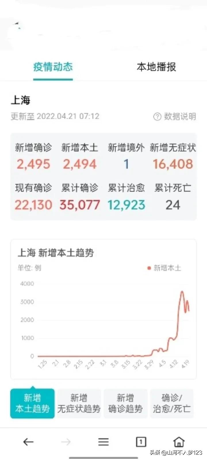 上海突發疫情最新動態與觀點論述