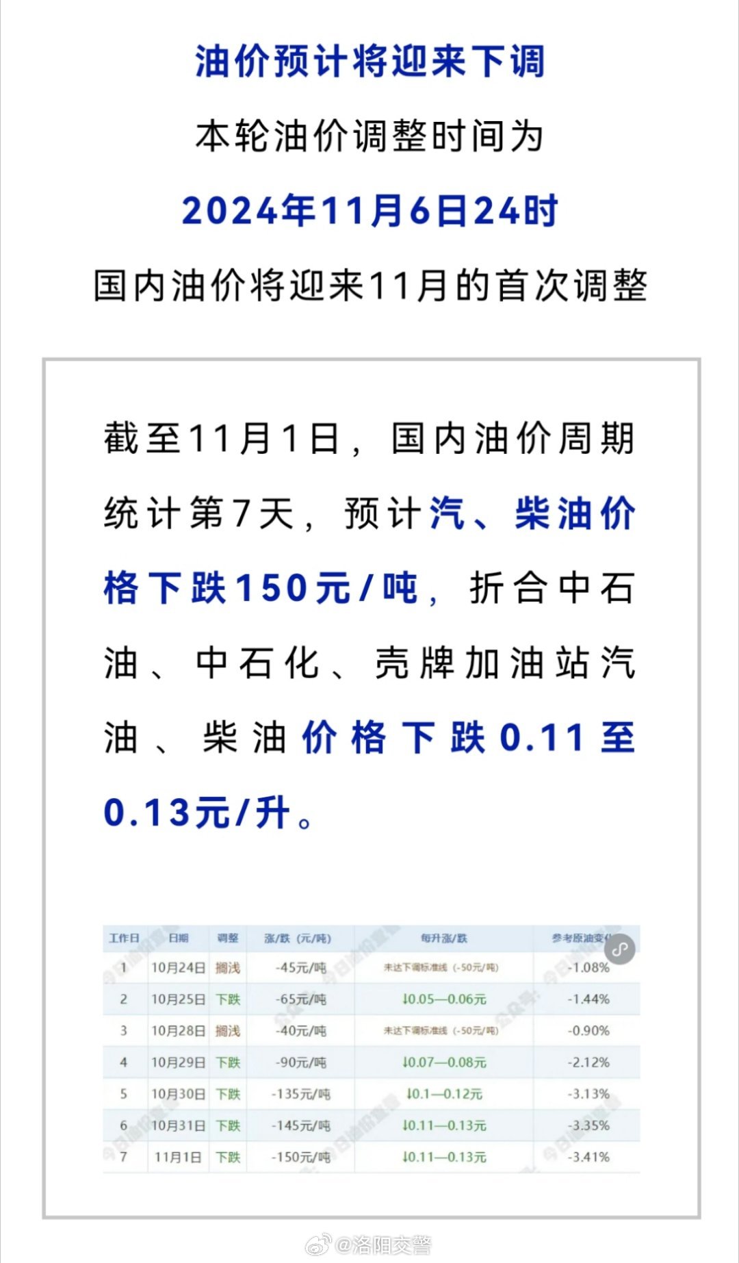 科技引領(lǐng)油價監(jiān)控,最新油價調(diào)整消息與智能油價監(jiān)測分析(11月版)