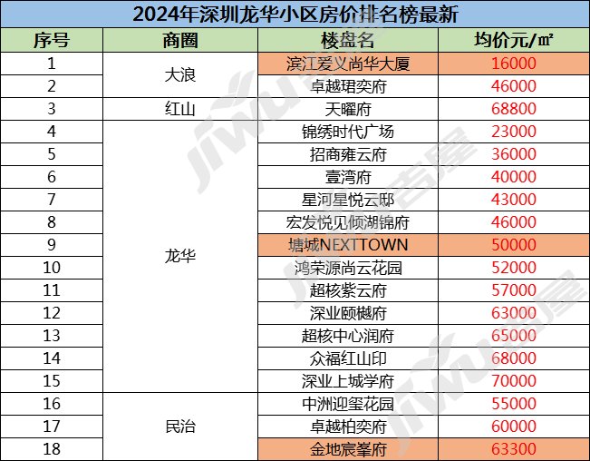 龍華小產權房最新價格及其背后的故事揭秘