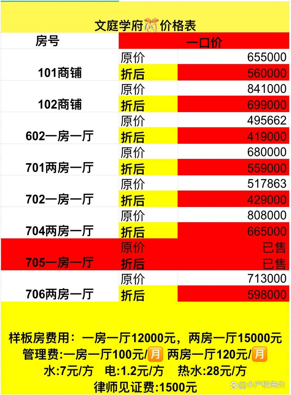 龍華小產權房最新價格及其背后的故事揭秘