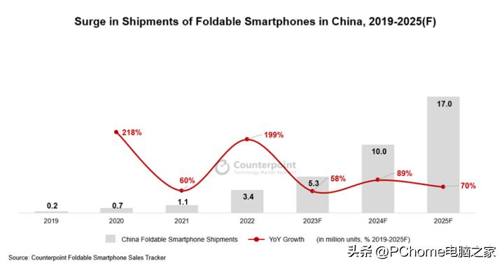 科技與藝術的完美融合,最新款蘋果手機展望(2025)