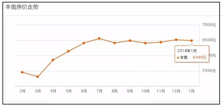 豐南樓盤最新房價詳解,獲取與理解房價信息的指南