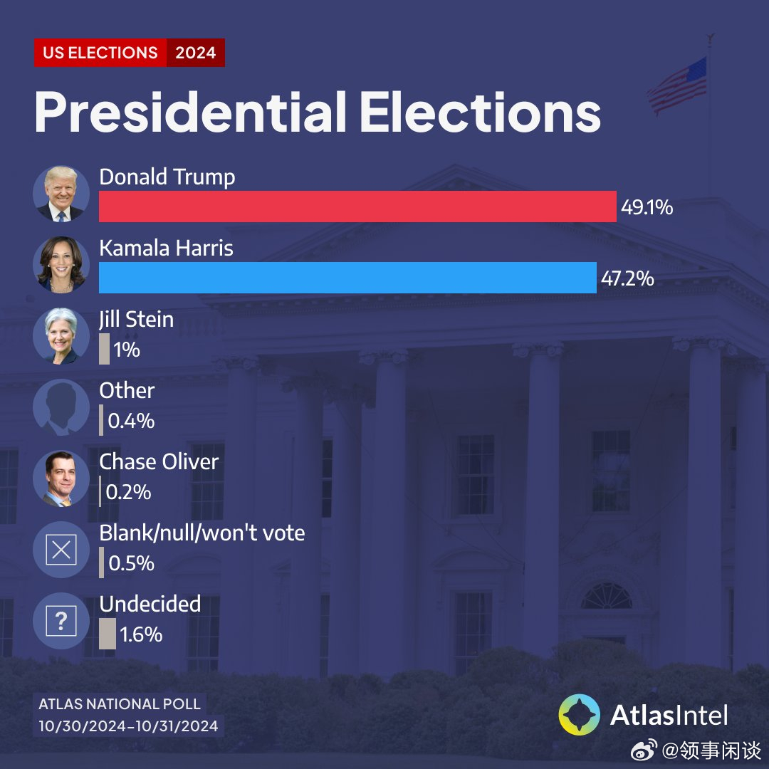 特朗普選舉最新結(jié)果及其影響深度解析,一種觀點的視角