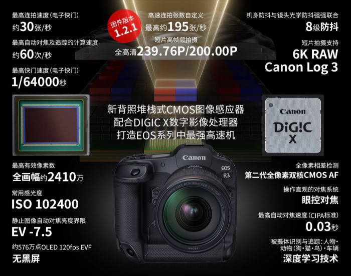 佳能全新全畫幅相機,科技與藝術的巔峰融合