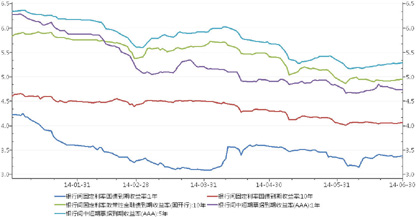 短期債券最新消息,市場動態、投資者關注點一網打盡