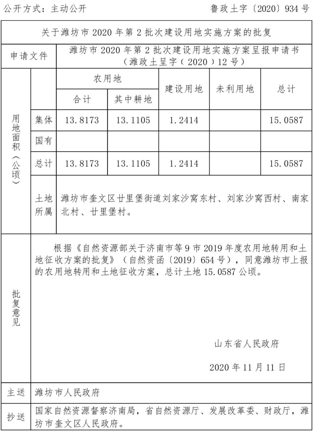 濰坊市最新征地公告揭秘,溫情故事背后的細節解讀