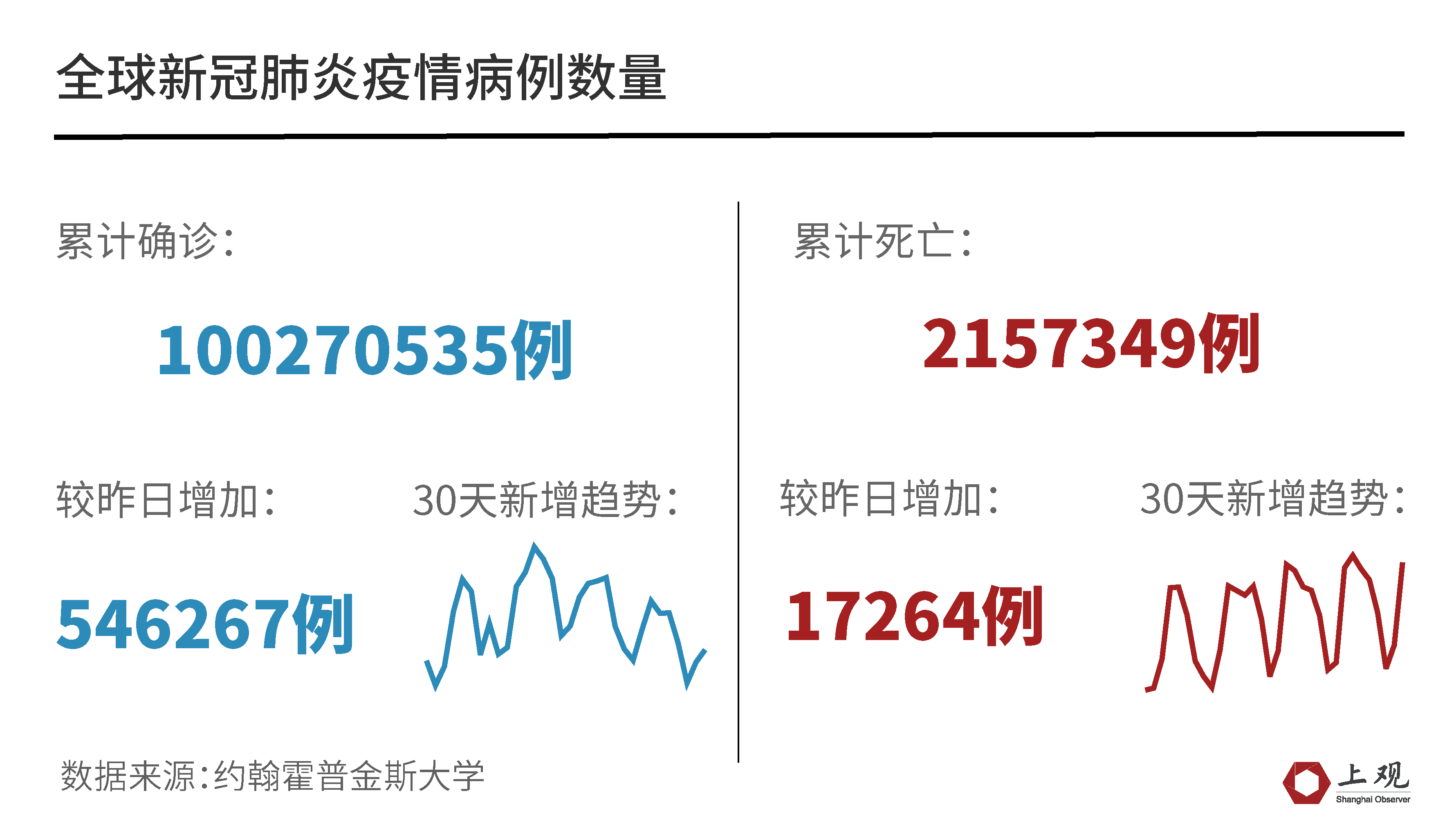 新冠肺炎最新數據匯總與分析,疫情動態及相關觀點探討