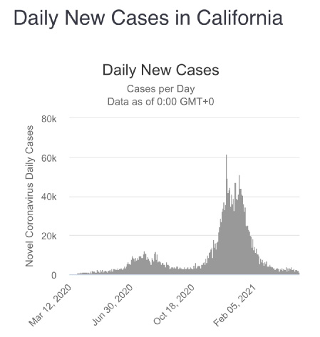 美國(guó)與中國(guó)疫情數(shù)據(jù)下的隱秘故事，小巷特色小店的奇遇