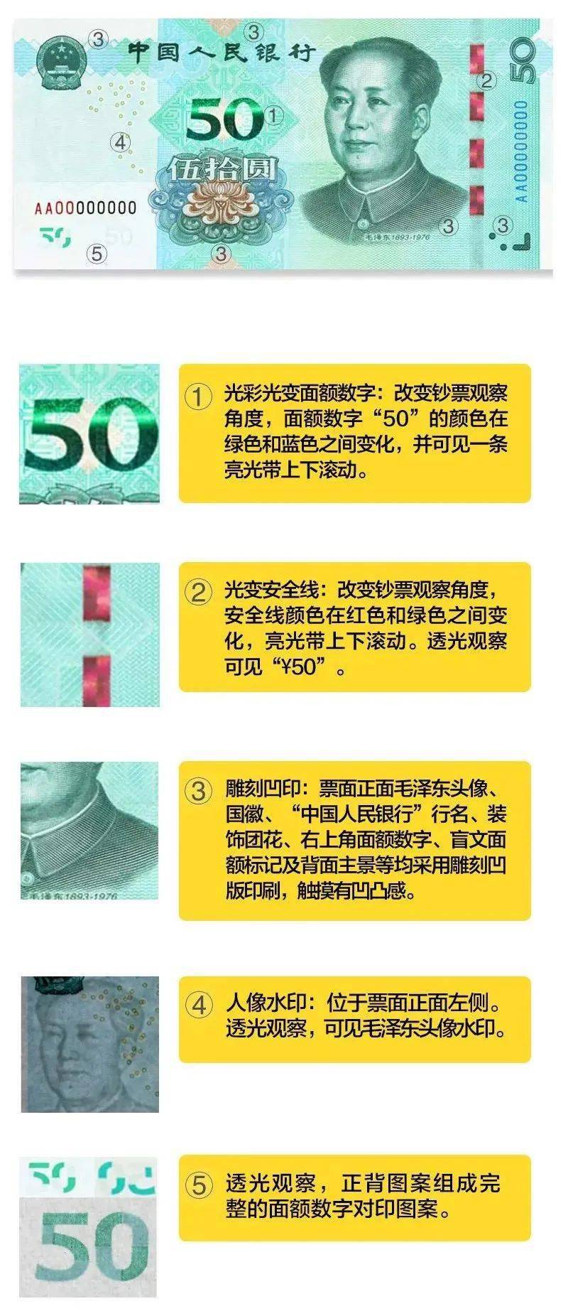 最新人民幣防偽知識論述與解析