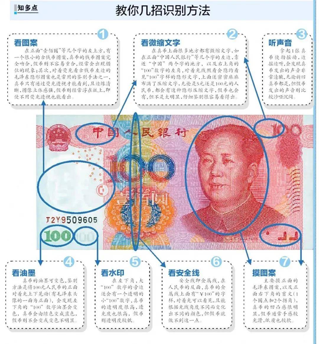 最新人民幣防偽知識論述與解析