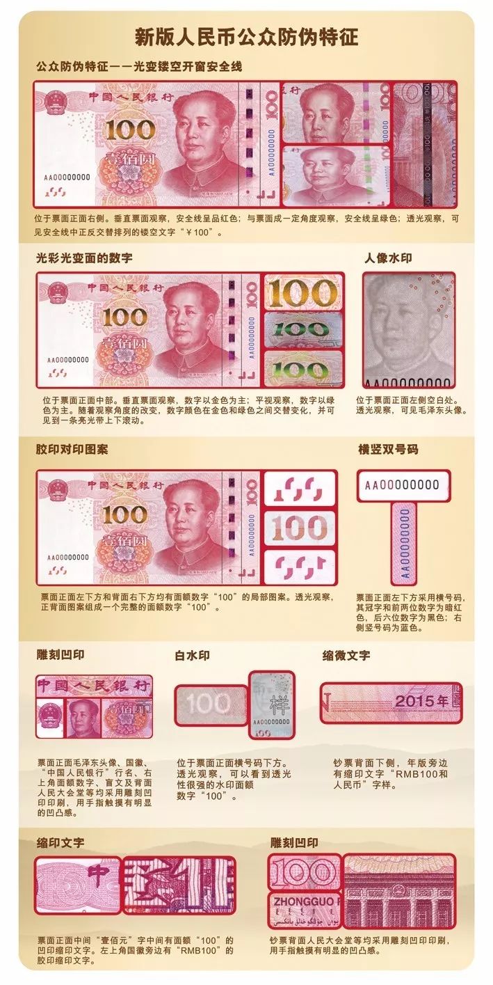 最新人民幣防偽知識論述與解析
