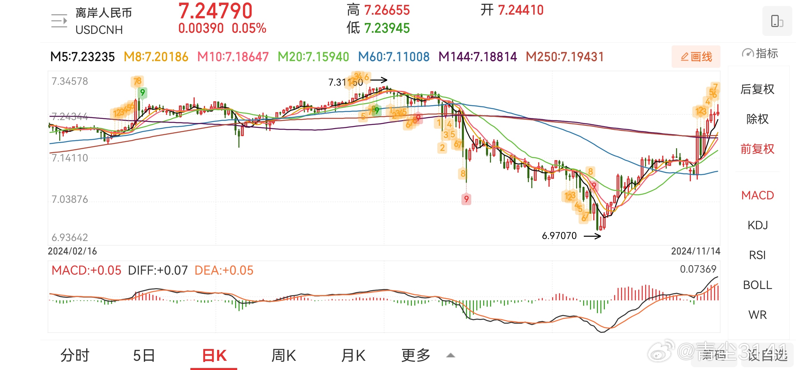 全球視野下的美元貶值趨勢及其對經濟的影響分析