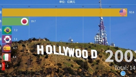 急先鋒最新全球票房揭秘，背后的溫馨故事引人關注