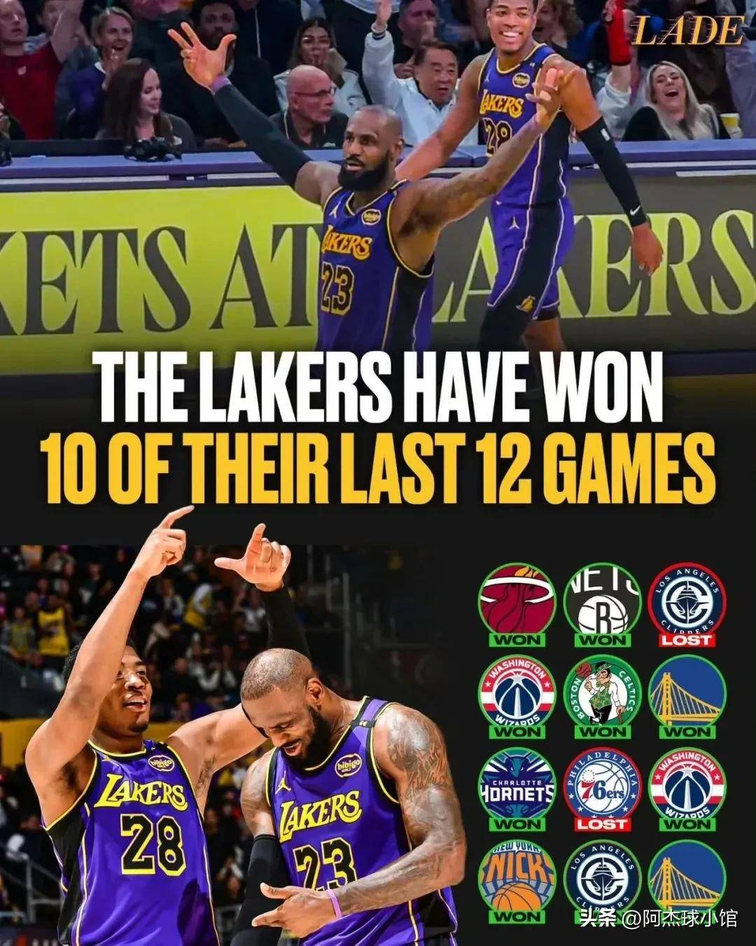 湖人總決賽蓄勢待發,璀璨星光閃耀最新陣容