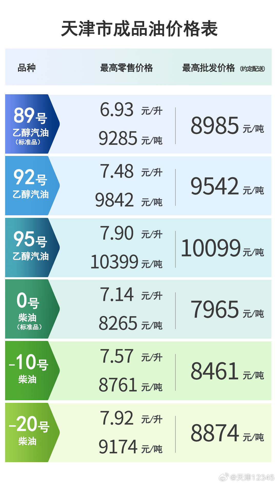 全國成品油價格動態，變化中的力量與自信成就感的交織