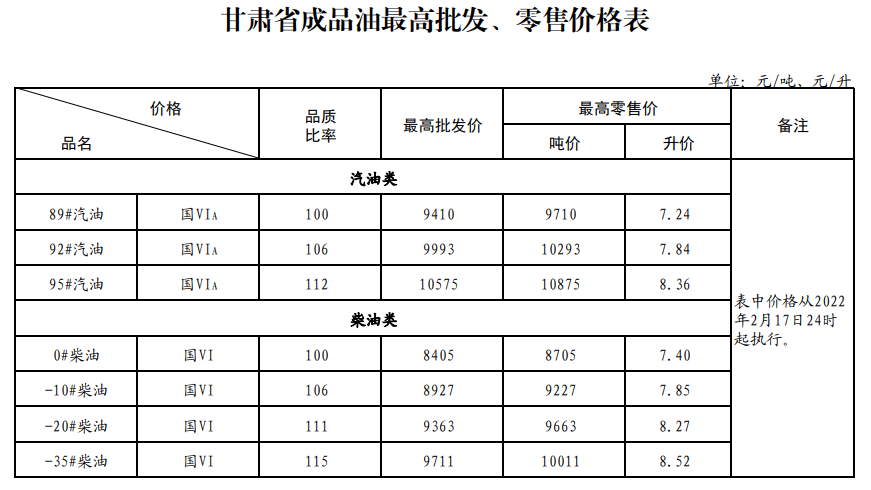 全國成品油價格動態,變化中的力量與自信成就感的交織