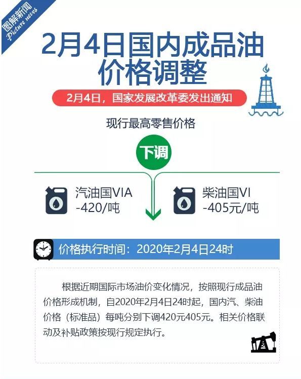 全國成品油價格動態,變化中的力量與自信成就感的交織