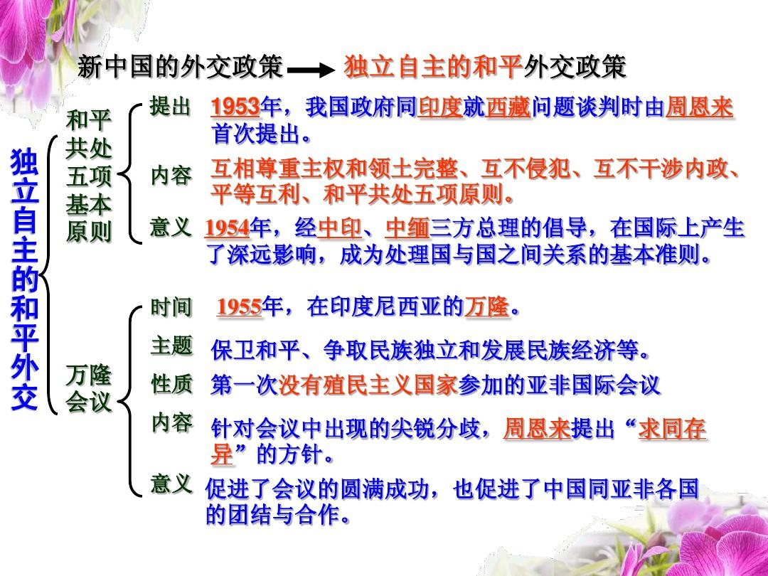 我國最新建交國的小巷獨特風情