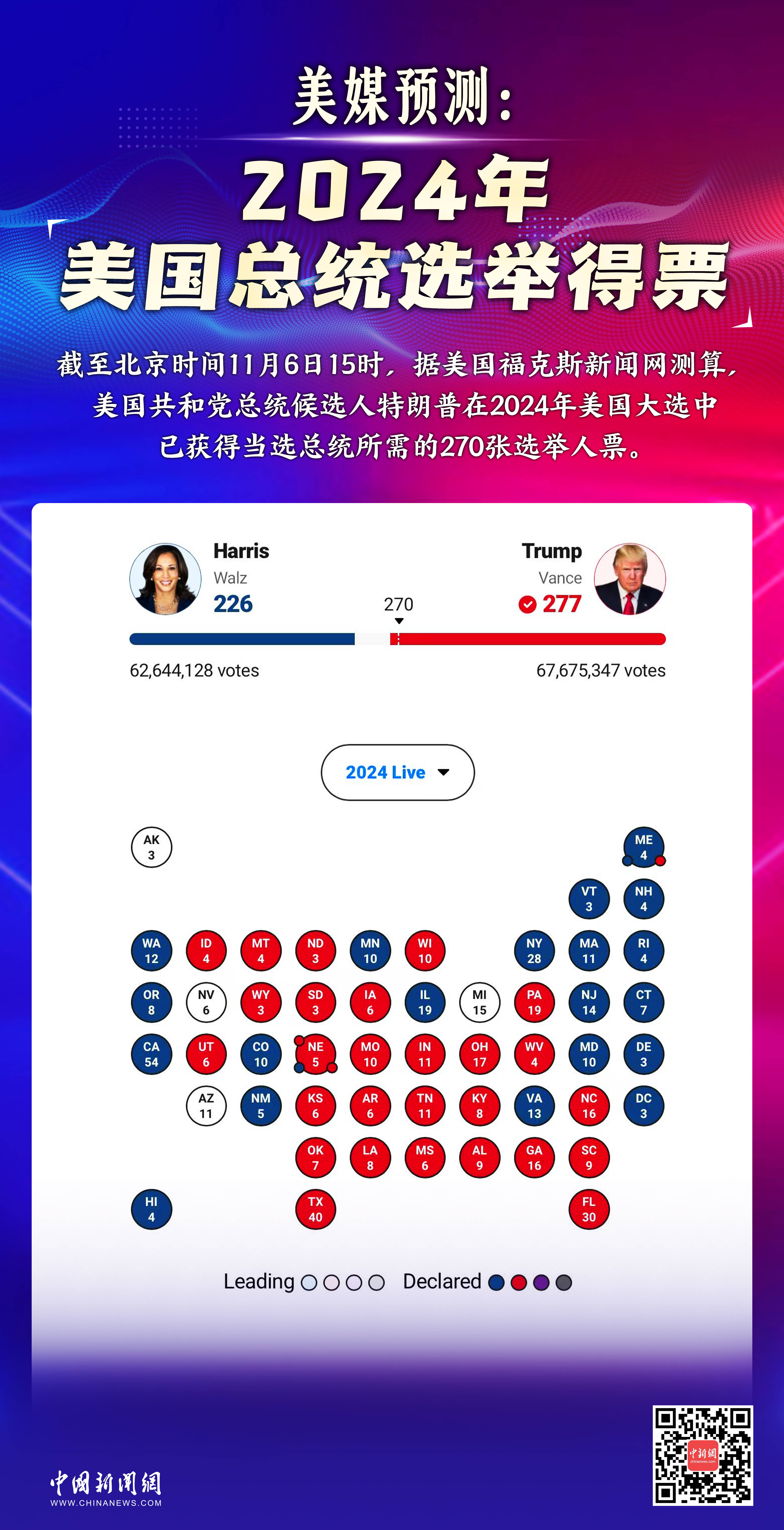 最新美國總統選舉,多維度的政治較量