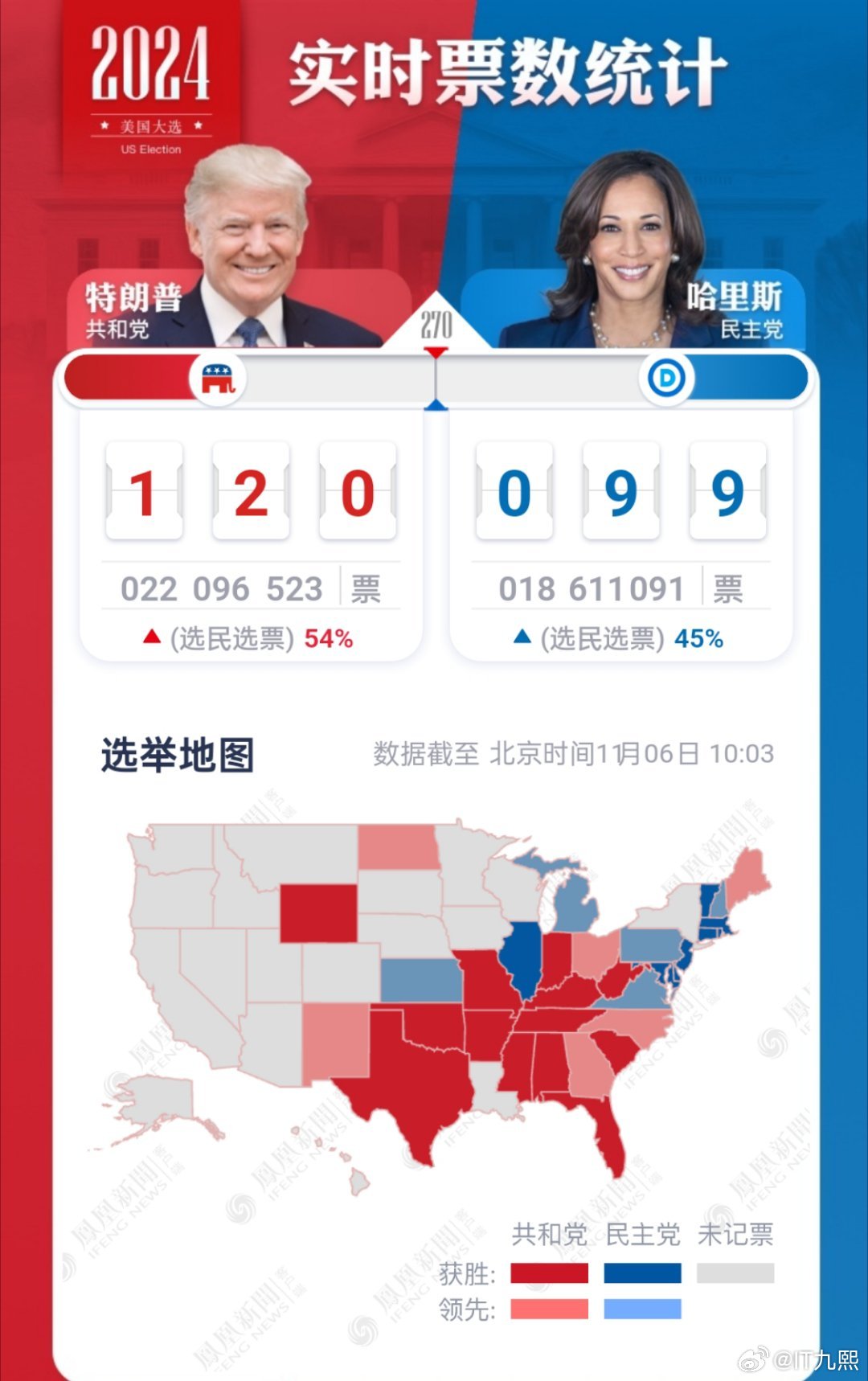 最新美國總統選舉,多維度的政治較量