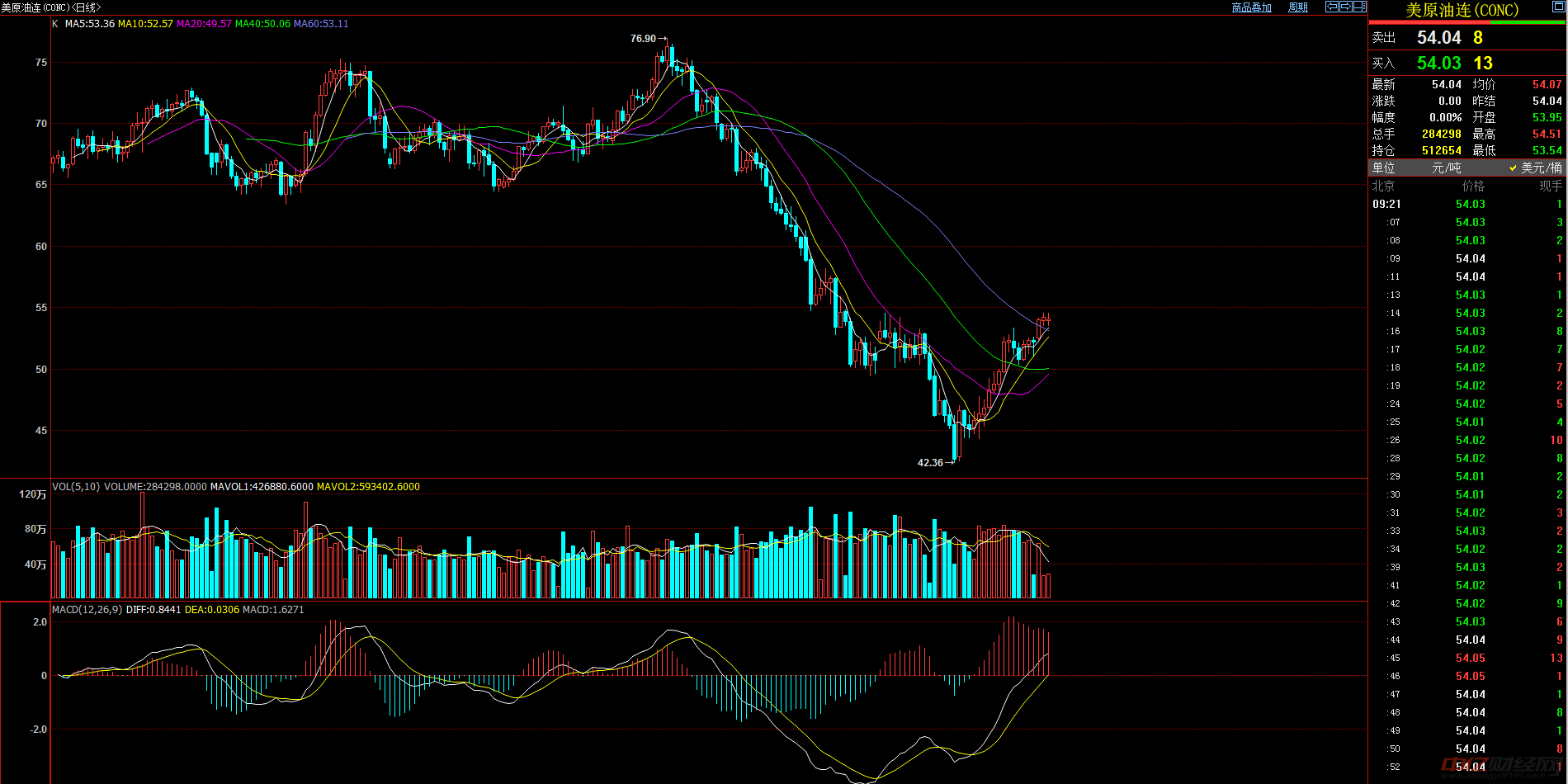 今日國際原油行情速遞,小巷深處的石油風云與特色小店的奇遇