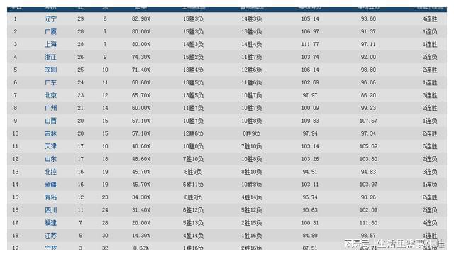最新CBA排名北控全面指南及排名更新