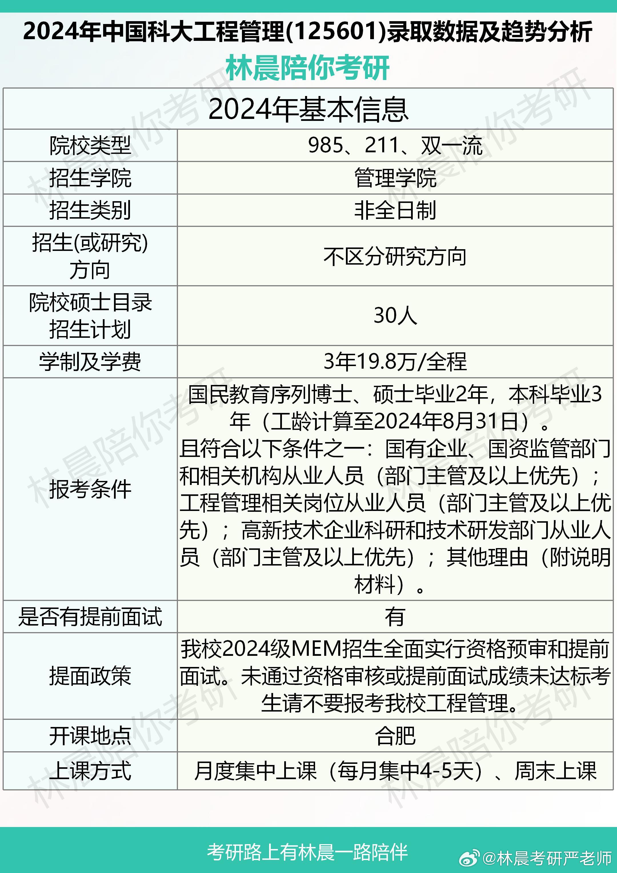 最新論述,關于24考研信息管理與科學專業的發展動態