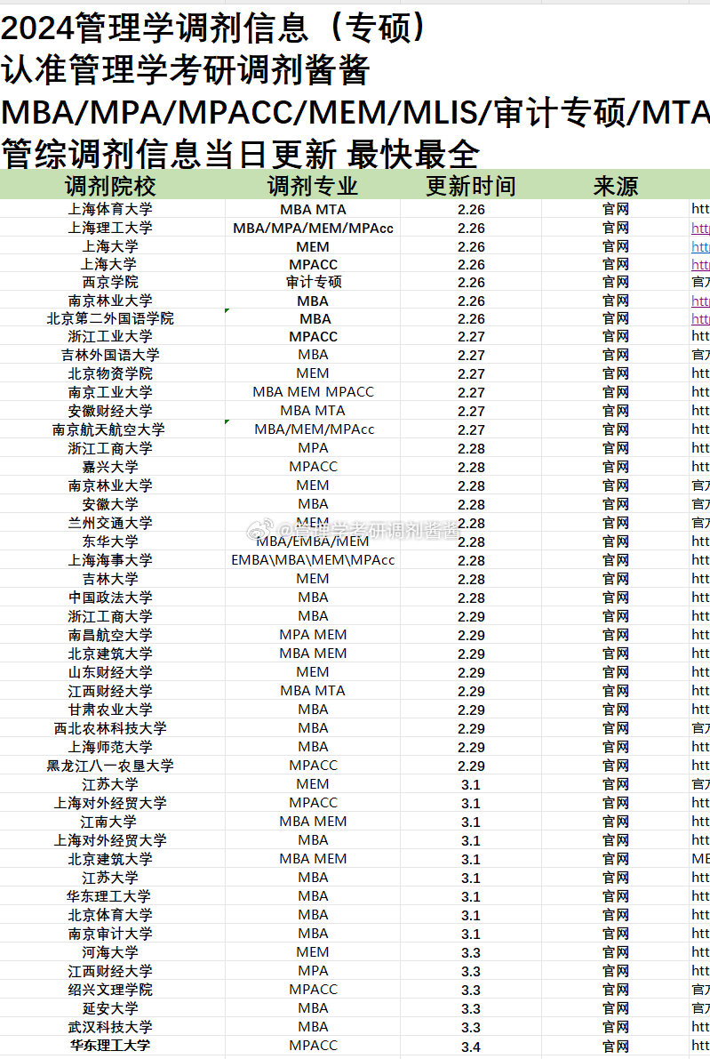 最新論述,關于24考研信息管理與科學專業的發展動態