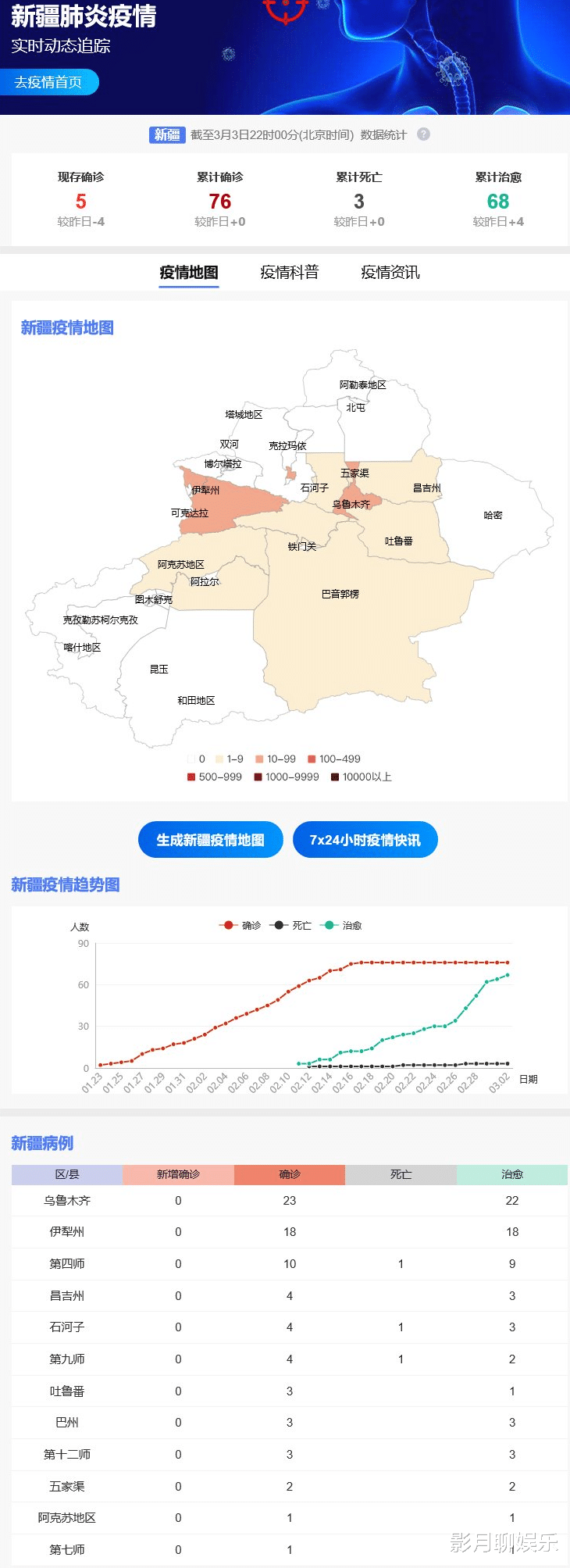 中國新疆最新疫情情況詳解與步驟指南