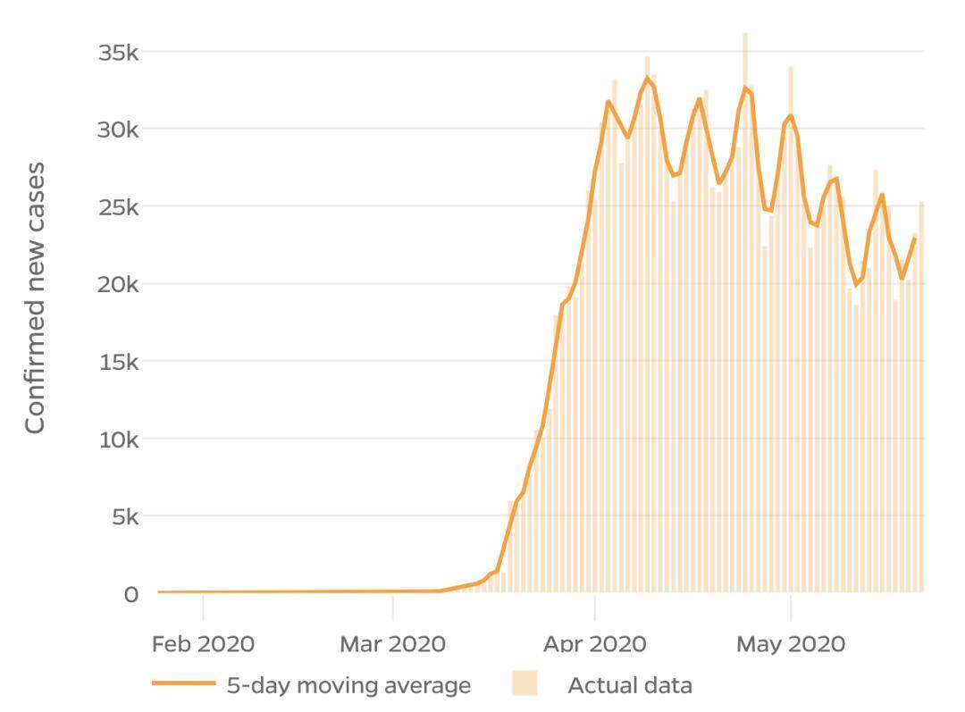 美國疫情最新動態,今日人數及詳細步驟指南