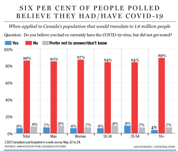 加拿大最新新冠數據及其背后的溫馨日常故事