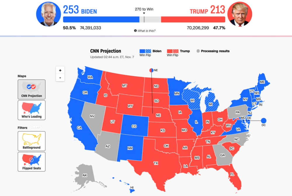 時代背景下的選舉風云,特朗普最新票數揭曉