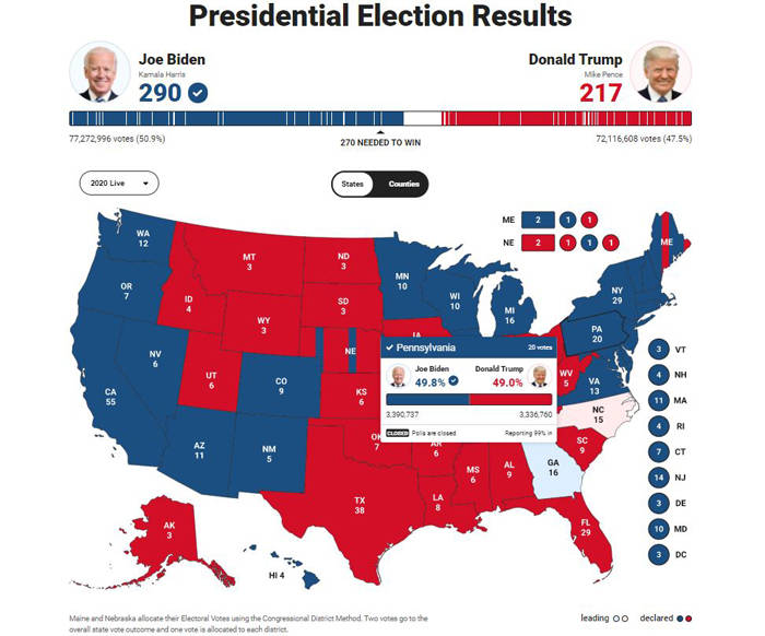 揭秘美國大選最新結(jié)果,誰將成為新一任領導者?局勢走向揭曉!