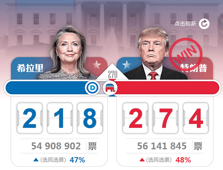 揭秘美國大選最新結(jié)果,誰將成為新一任領導者?局勢走向揭曉!