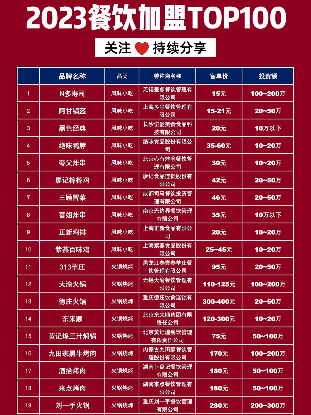 最新加盟店推薦,自然美景探索之旅開啟