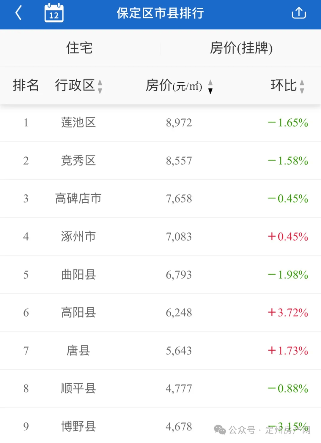 唐縣最新房價格詳解及購房步驟指南