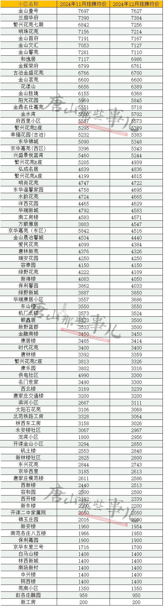 唐縣最新房價格詳解及購房步驟指南