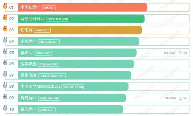 最新勵(lì)志網(wǎng)址TOP10,智慧之旅啟程,變化成就自信與成就感的啟航之門!