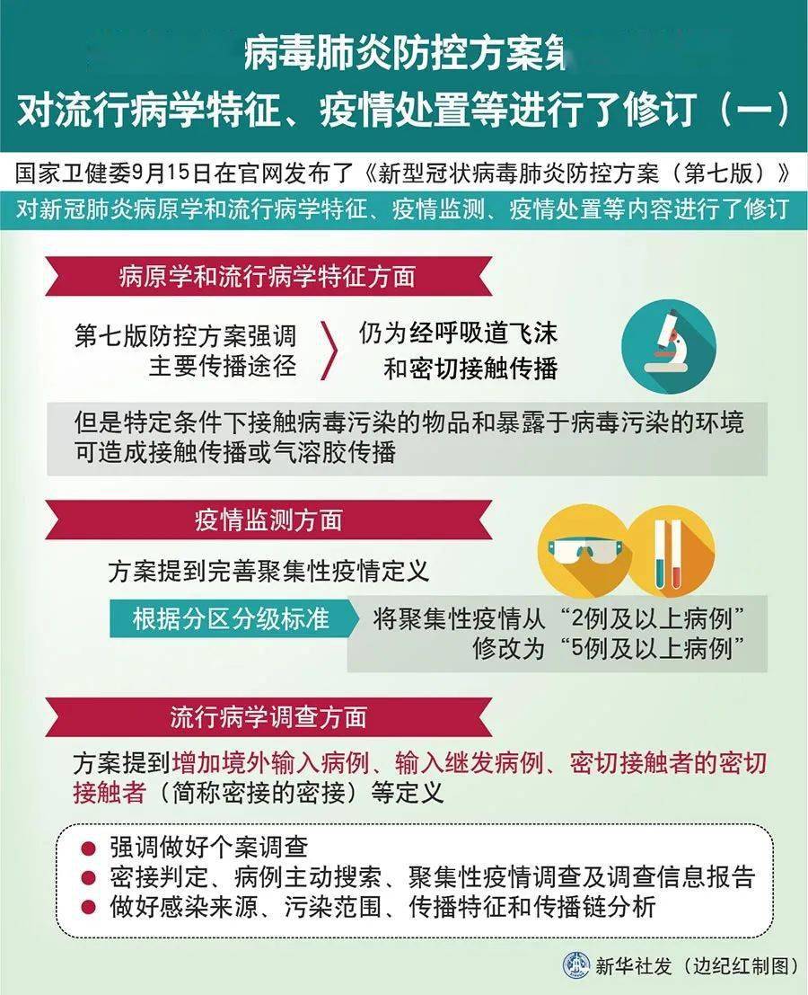疫情最新防控計劃,全民守護,共同筑牢防線防線??