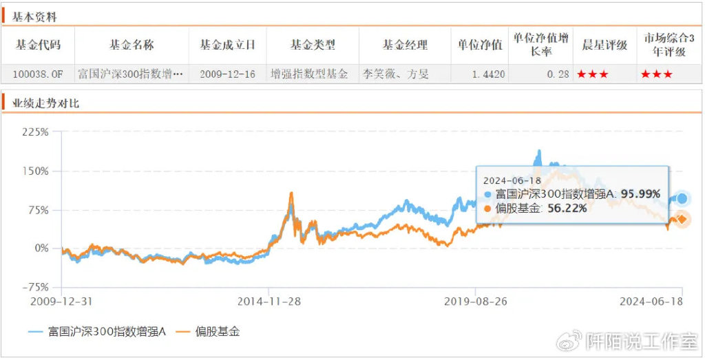 指數(shù)型基金的最新凈值揭秘,小巷深處的投資寶藏探索