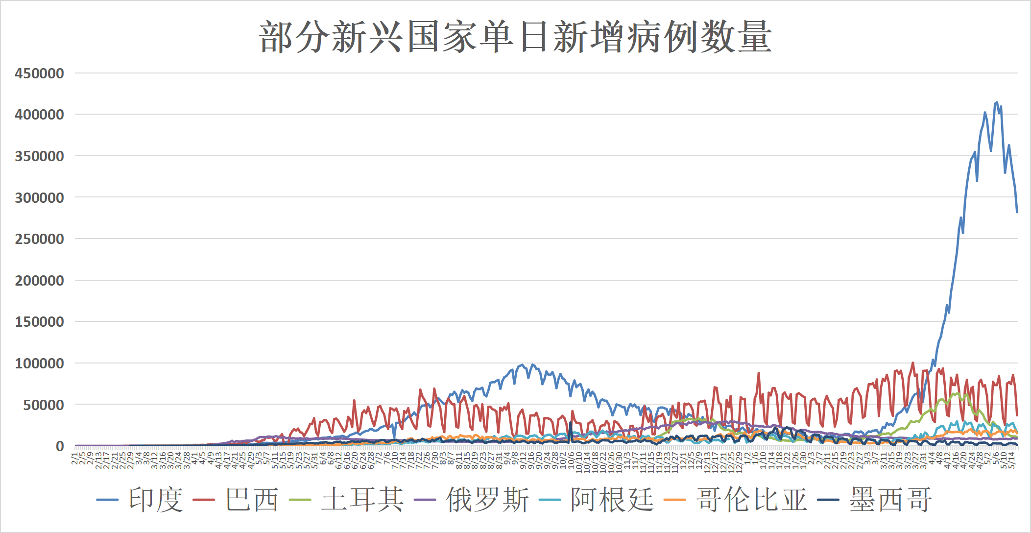 印疫最新疫情信息及應對步驟指南(適用于初學者與進階用戶)