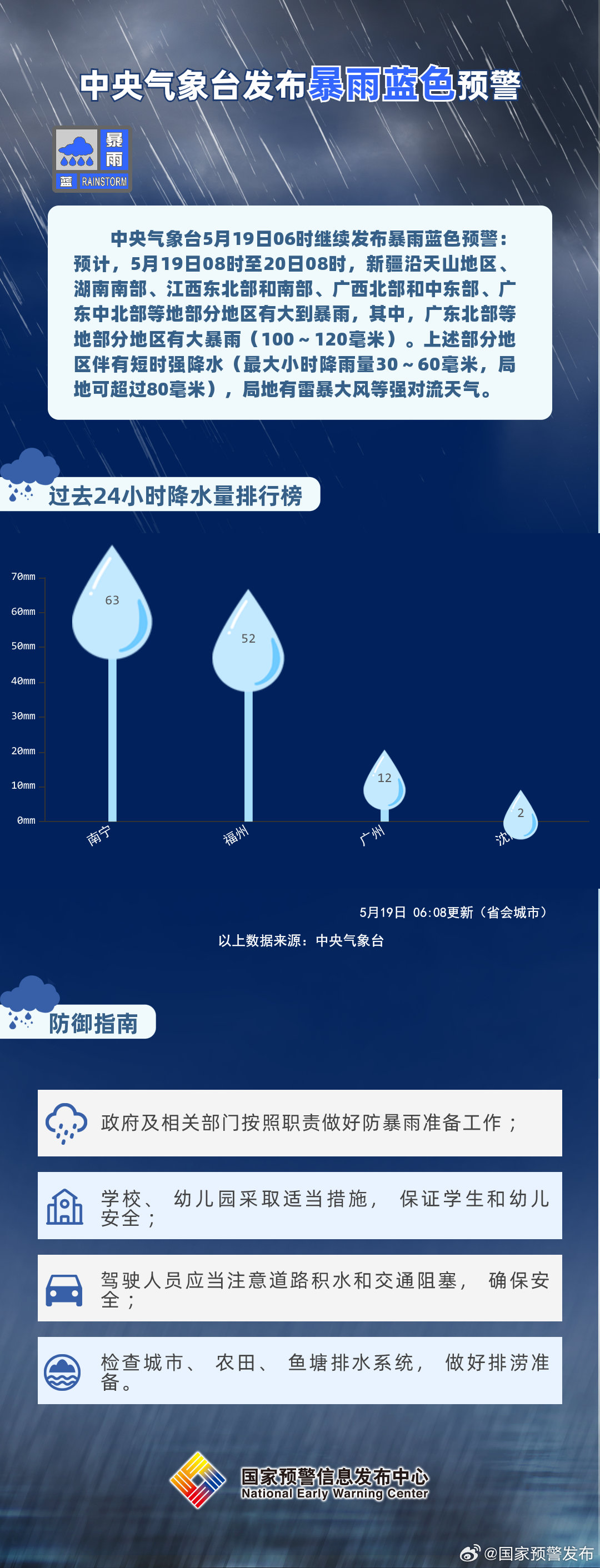 氣象臺最新高科技產品發布介紹