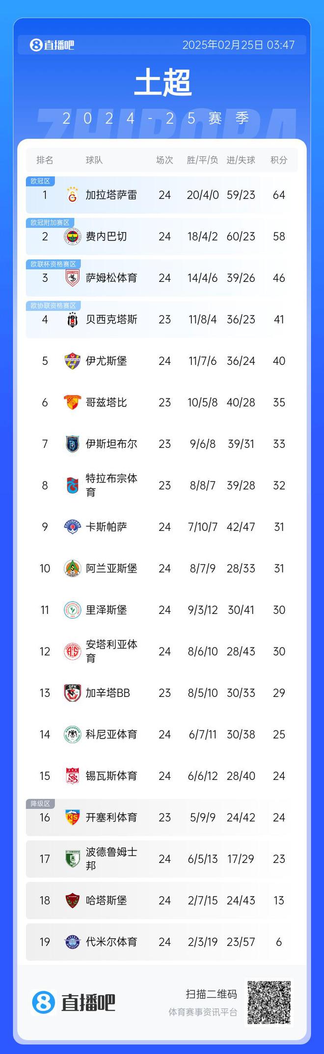 土超最新積分榜背后的故事與溫情揭曉