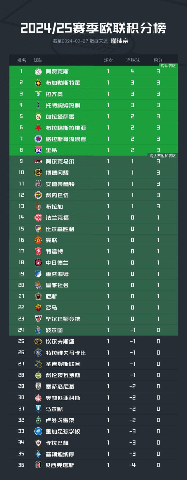 土超最新積分榜背后的故事與溫情揭曉