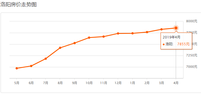 洛陽最新房價走勢預測至2025年,溫馨家園的房價與故事回顧
