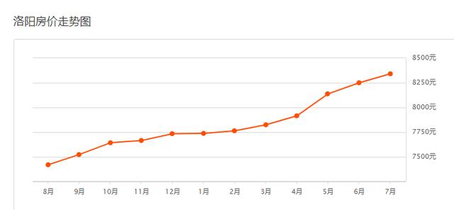 洛陽(yáng)最新房?jī)r(jià)走勢(shì)預(yù)測(cè)至2025年,溫馨家園的房?jī)r(jià)與故事回顧