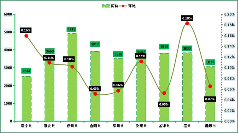 洛陽(yáng)最新房?jī)r(jià)走勢(shì)預(yù)測(cè)至2025年,溫馨家園的房?jī)r(jià)與故事回顧