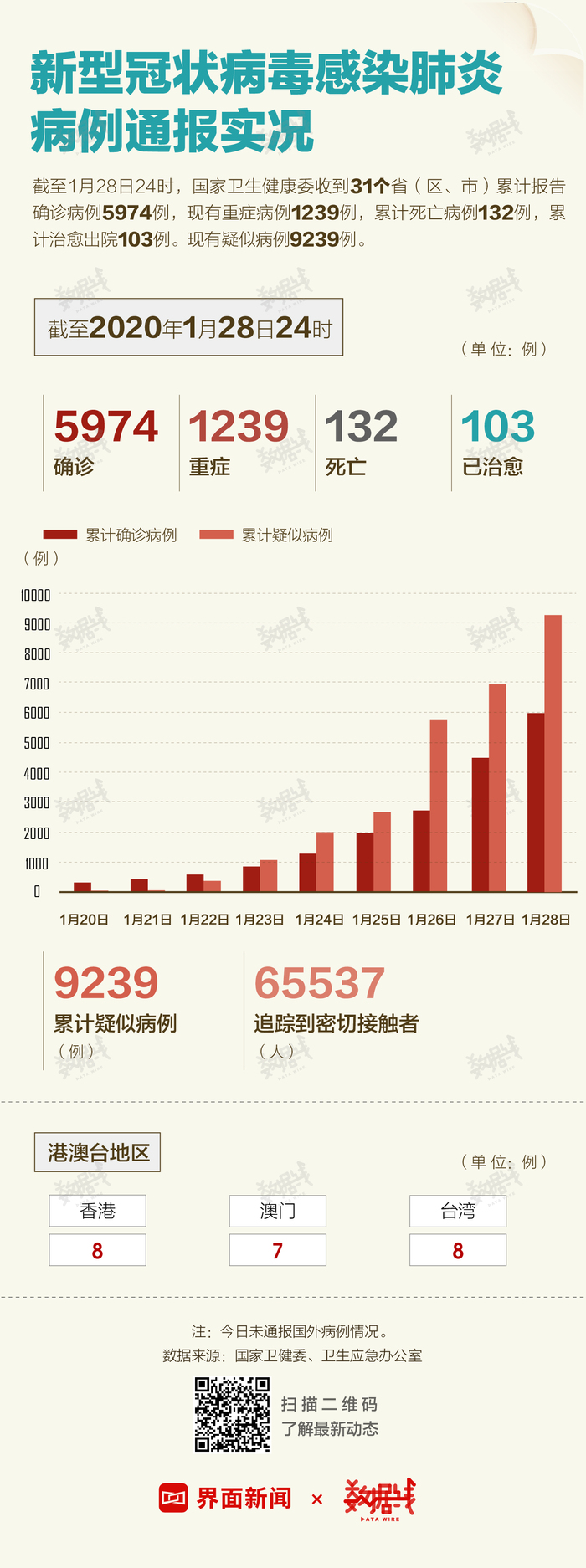 冠狀病毒最新感染病例全球概況及應對策略